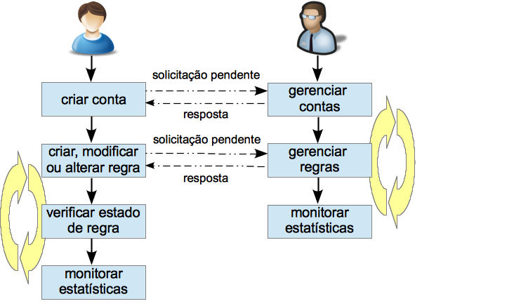 Modificando seu cliente